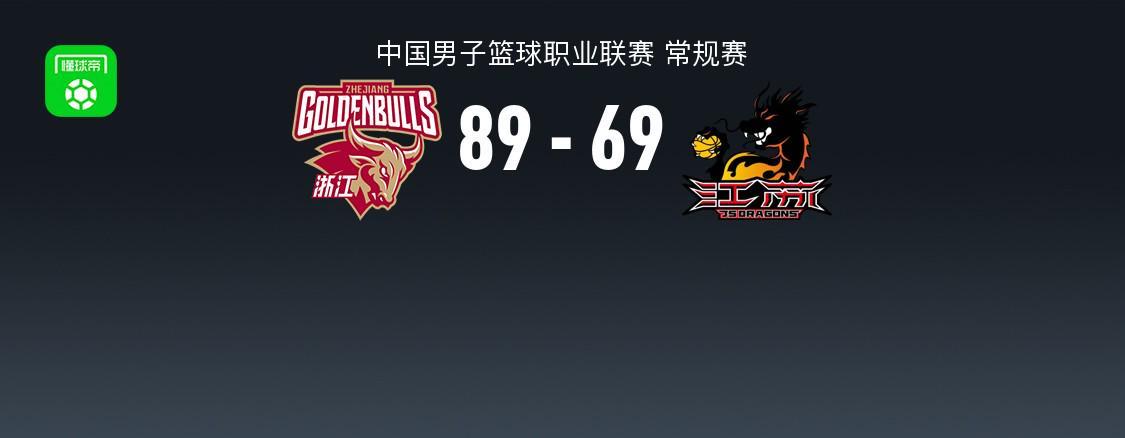 kaiyun-CBA战报：浙江89-69江苏，TJ-斯塔克斯17分